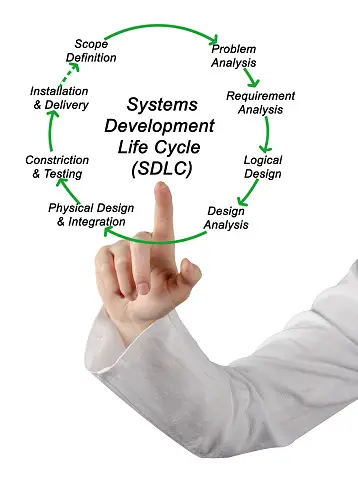 SDLC