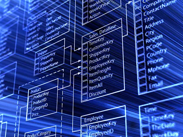 Relational Database vs NoSQL