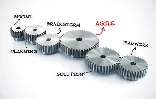 Agile