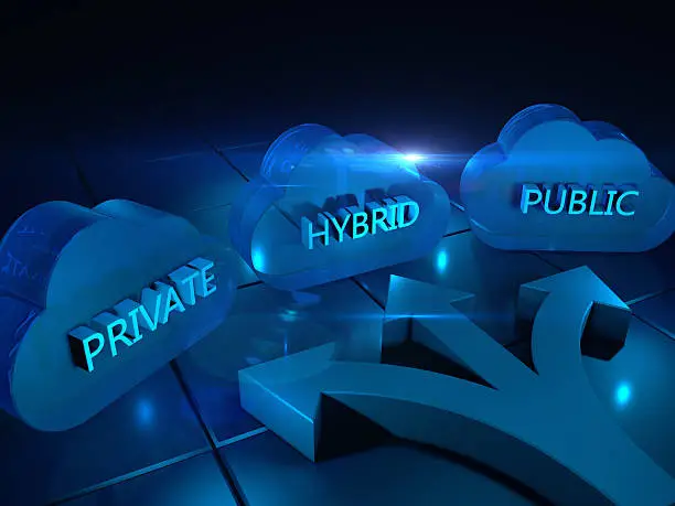 Hybrid Cloud
